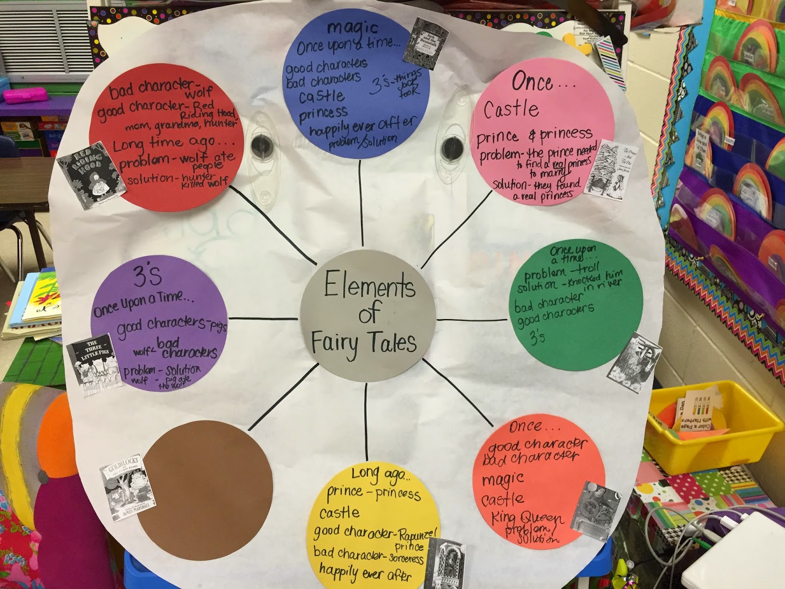 Mrs. Lee's Kindergarten: A REEEALLY long post about Fairy Tales with