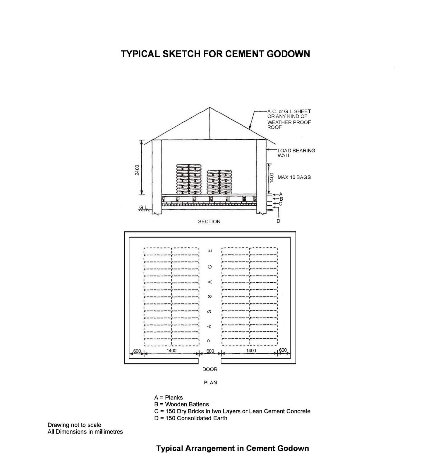 Stacking and Storage of Cement