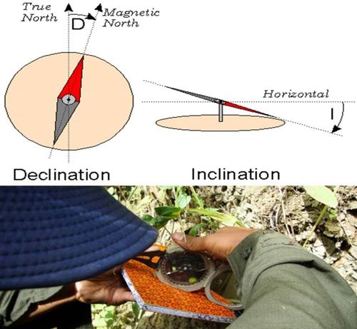 Kompas Geologi dan 4 Tips Cara Menggunakannya