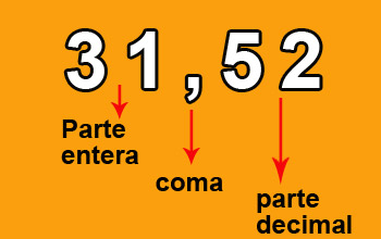 Los Terceros De Cobena Unidad 9 Matematicas Los Numeros Decimales