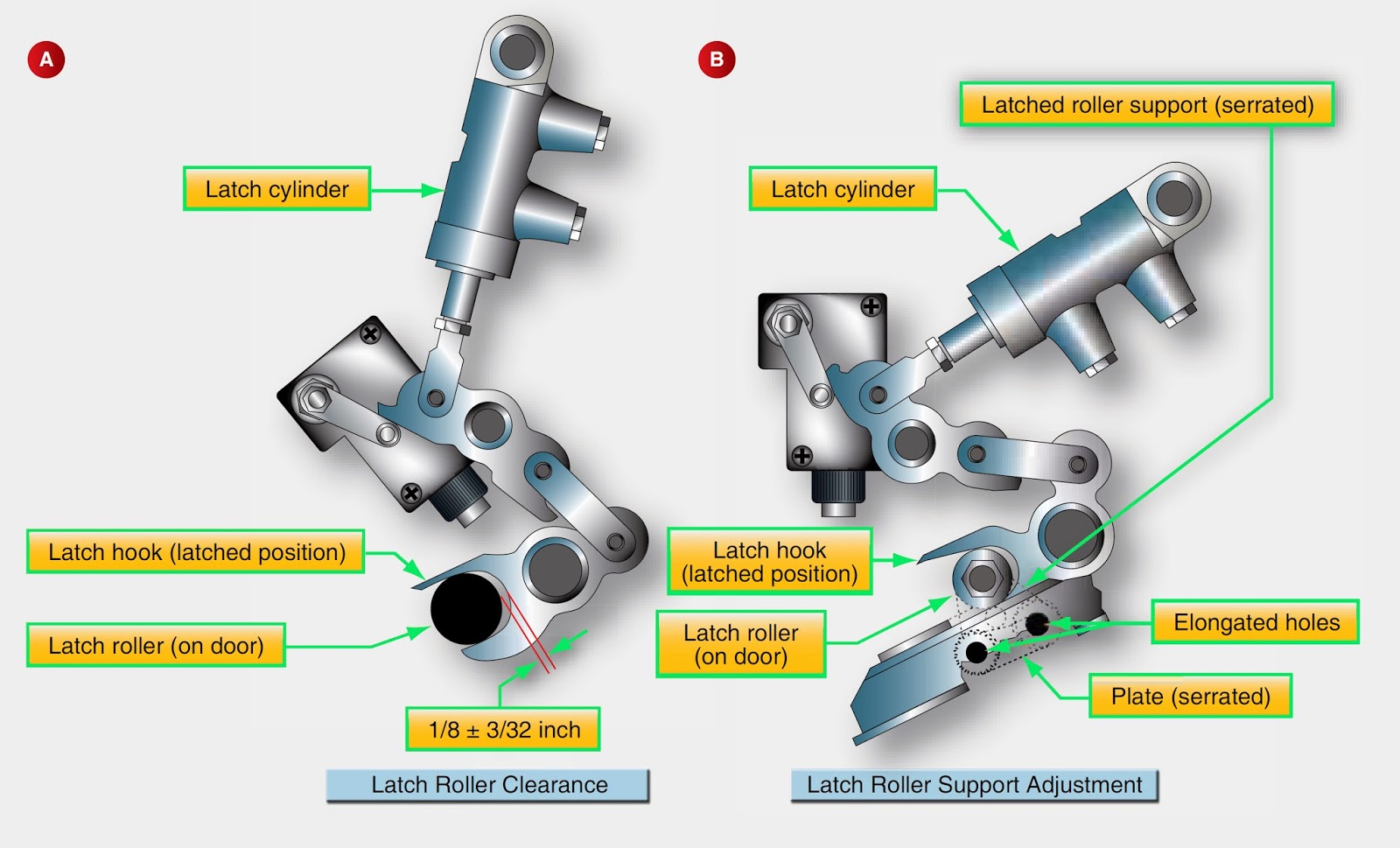 Aircraft Landing Gear Diagram