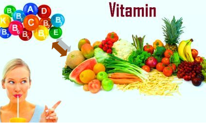 Pengertian, Fungsi dan Jenis-Jenis Vitamin