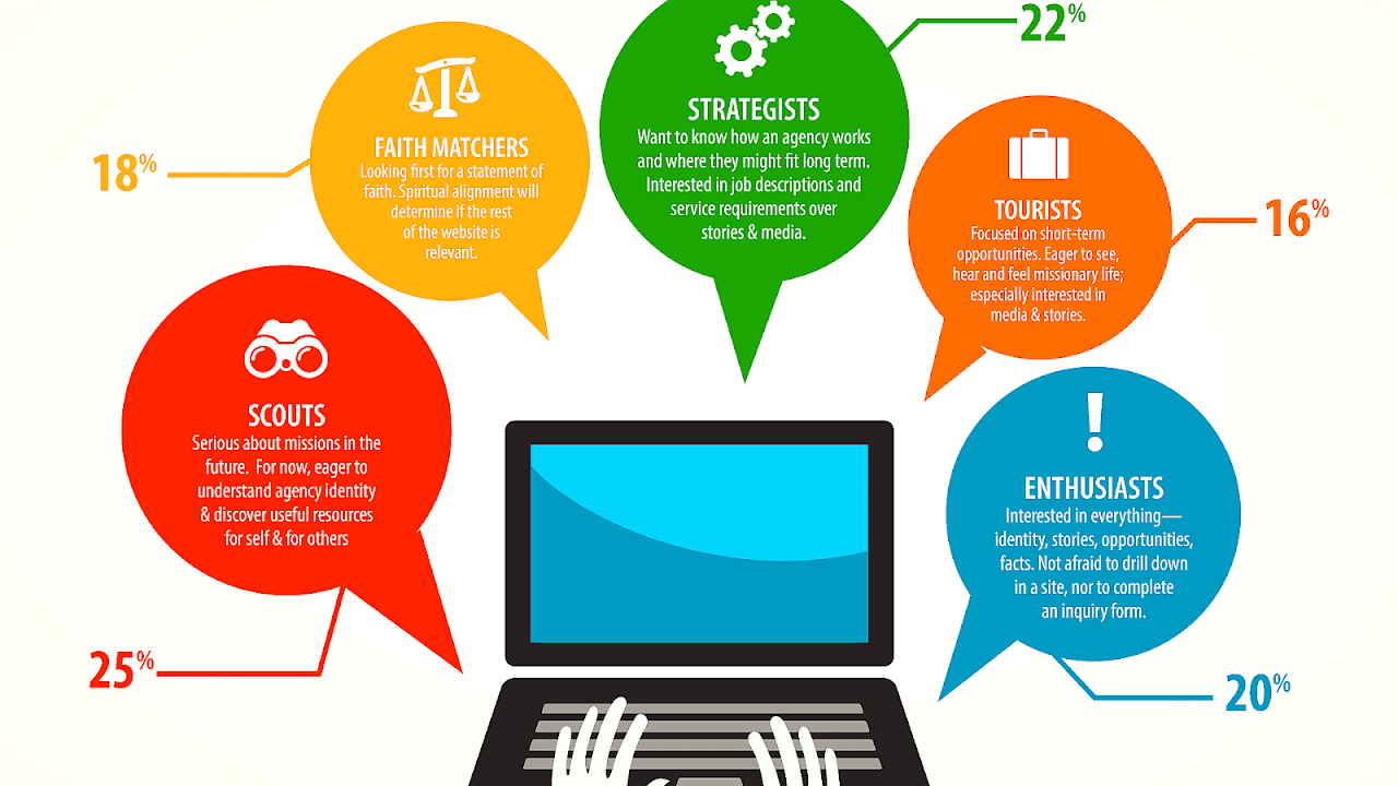 free website traffic checker