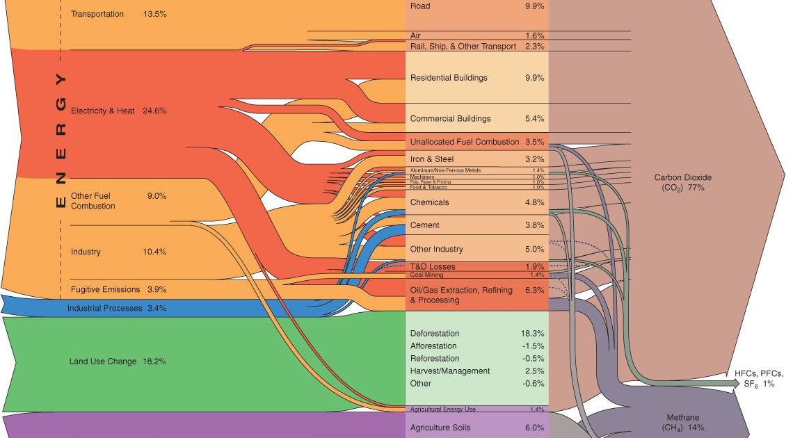 waste resourcing fracking pros and cons chart