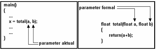 Return parameter. Formal parameter name expected. Formal parameter name expected Python.