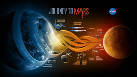 NASA's journey to Mars