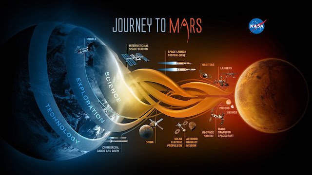 NASA's journey to Mars