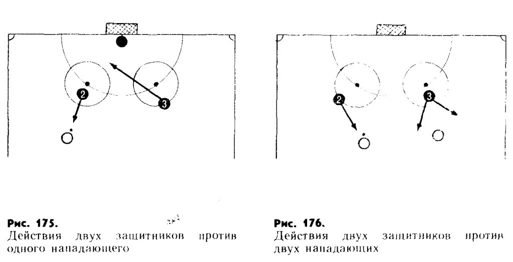 тактика хоккея с шайбой схемы. левый нападающий хоккей с шайбой тактика. упражнения для защитников в хоккее на льду. тактические схемы в хоккее. расстановка игроков в хоккее.