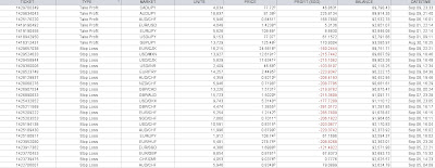 Etf sti or forex