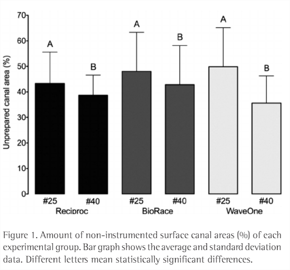 The Root Canal Anatomy Project Publication Brazilian Dental Journal