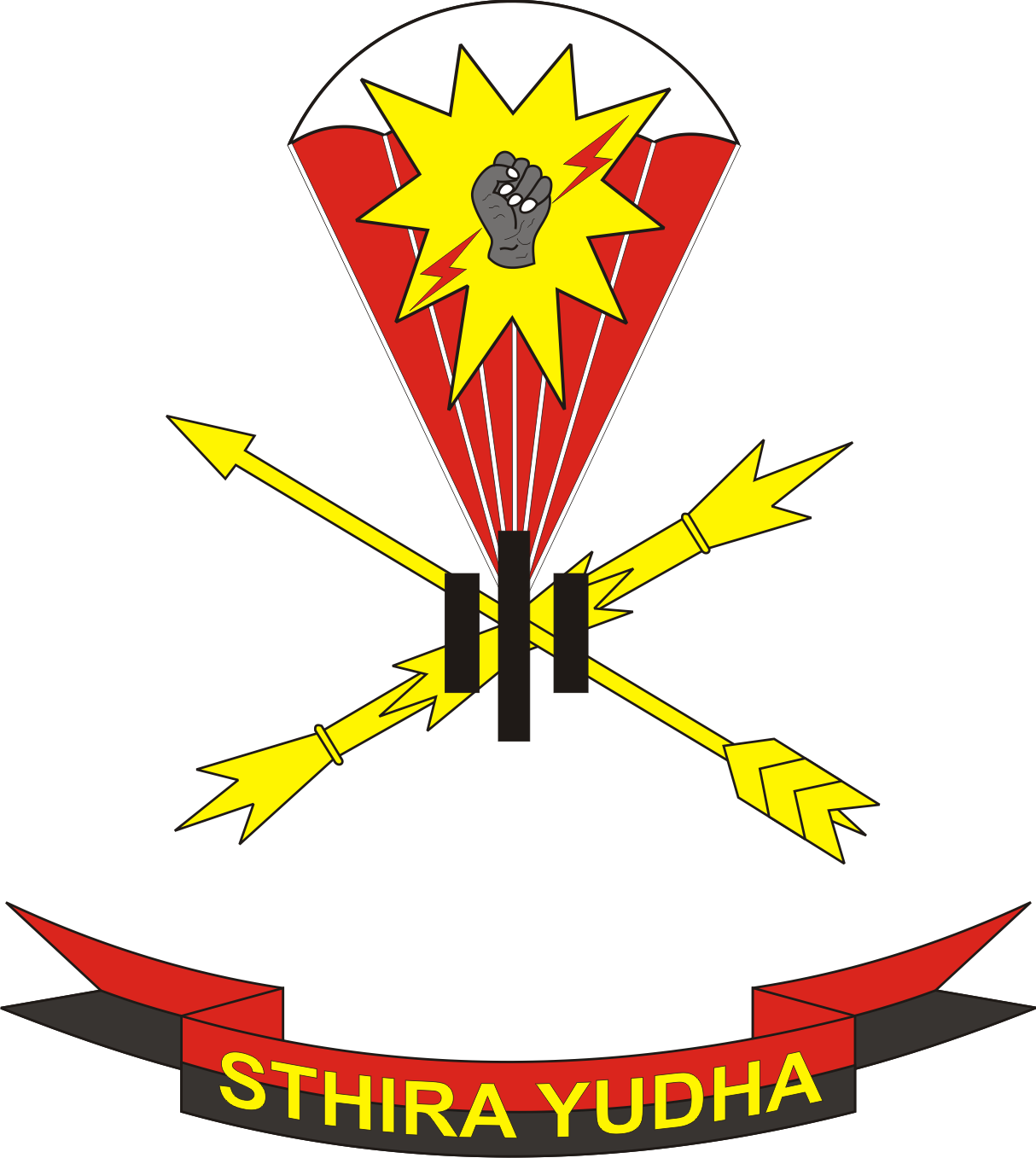 tilu tilu ( 33 ): Lambang Militer NKRI-2
