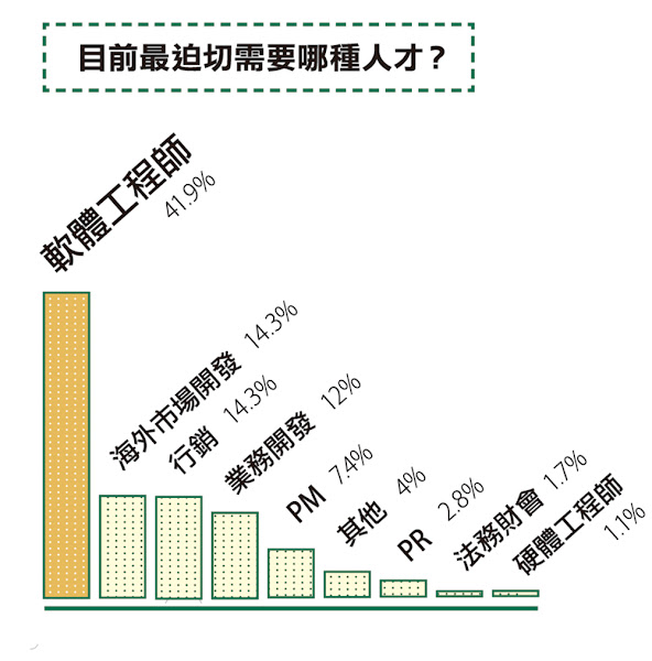 圖說明