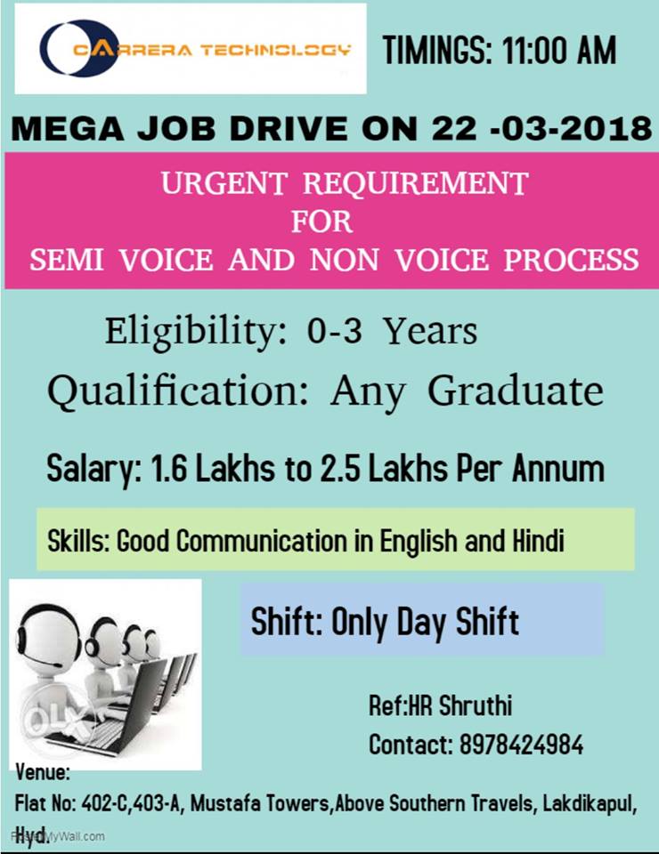 InspireJOBS.in 0 3 Years Walkin Any Degree Semi voice / Non