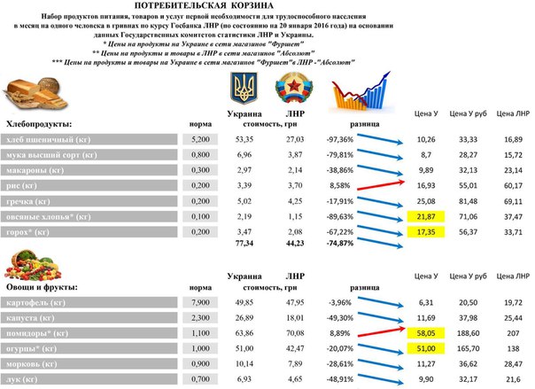 бюджет луганской народной