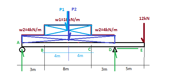 PLAIN AND CIVIL: EXAMPLE 4.3.11. BEAM SUPPORT REACTIONS FOR UNIFORMLY ...