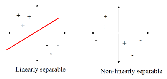 Data jabberwocky: Perceptron Model