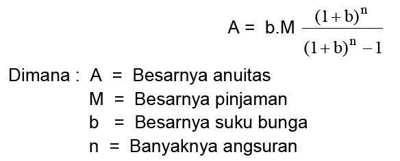 Angsuran Dan Anuitas Materi Lengkap Matematika