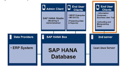 SAP HANA Information Composer V 1.0 - External Data Upload