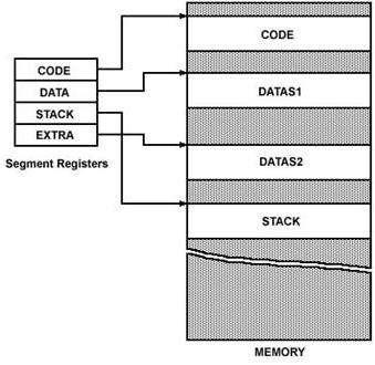 The 8086 Microprocessor- Internal Architecture ~ MY ... block diagram of 4 bit alu 