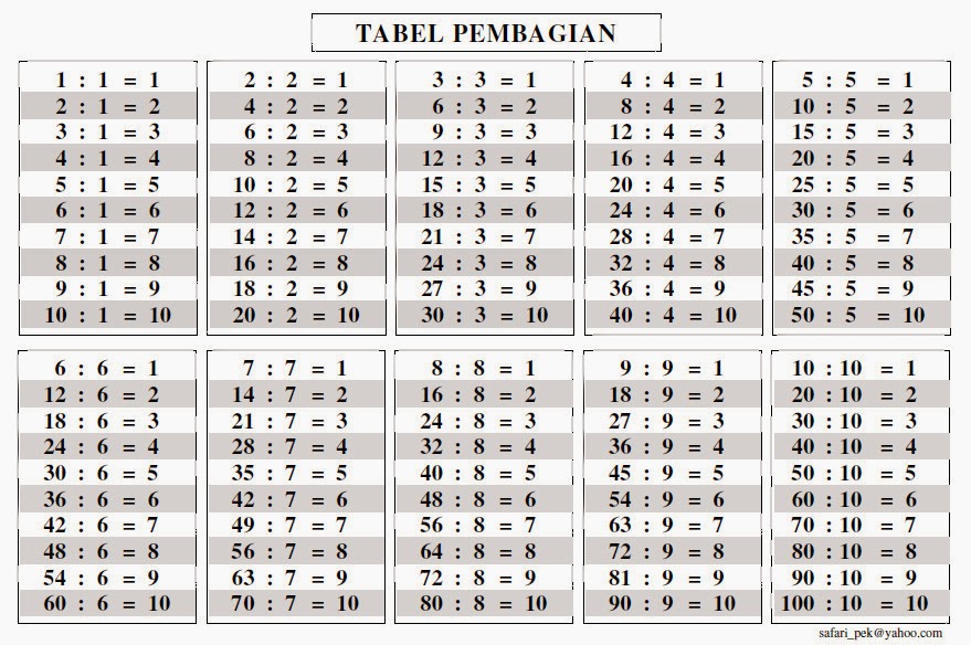 Learning and Teach Materi SD Kelas 4 Perkalian dan Pembagian Learning and Teach Materi SD Kelas 4 Perkalian dan Pembagian