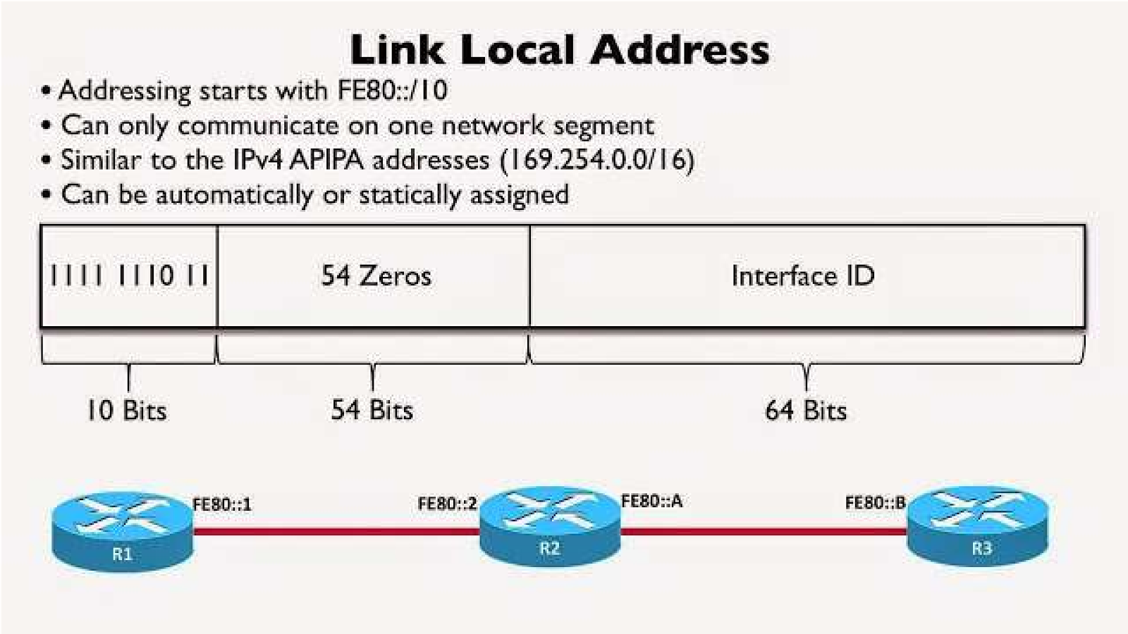 Link local ipv6. Link local адресация. Ipv6-адрес. Cisco link local. Addressing thread