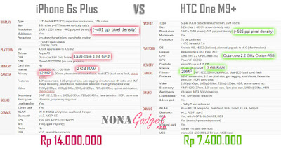 perbandingan spesifikasi iPhone6s+ dengan HTC One M9+