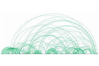 Music Visualization Score Analysis: Practice Optimization And Deeper Understanding. #VisualFutureOfMusic