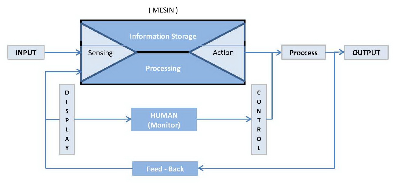 Teknik Industri - Ku: Man Machine System