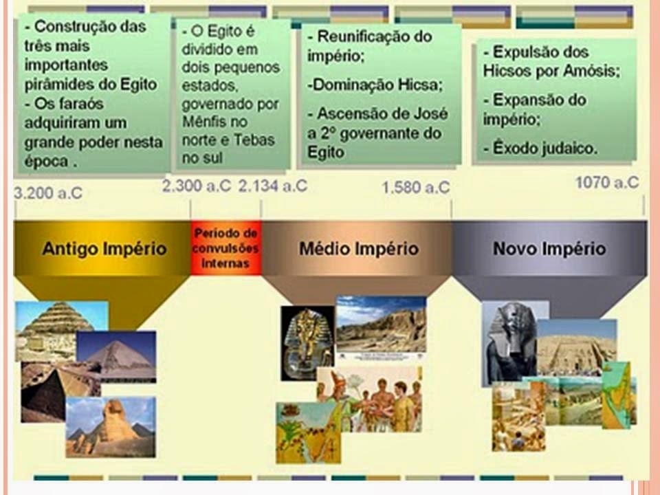Explique Como O Egito Antigo Conseguiu Se Organizar