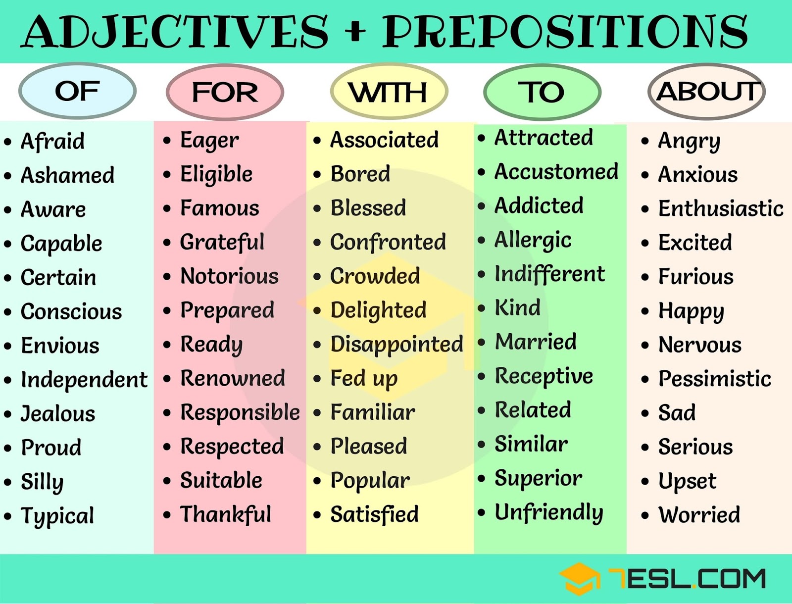 Prepositional Phrases And Adjective Or Adverb Worksheet Answers