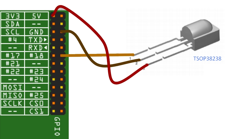 How to enable a GPIO IR Receiver on LibreELEC 7.x.x