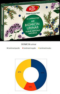 Pareri Forumuri Biomicin-Urinar A20