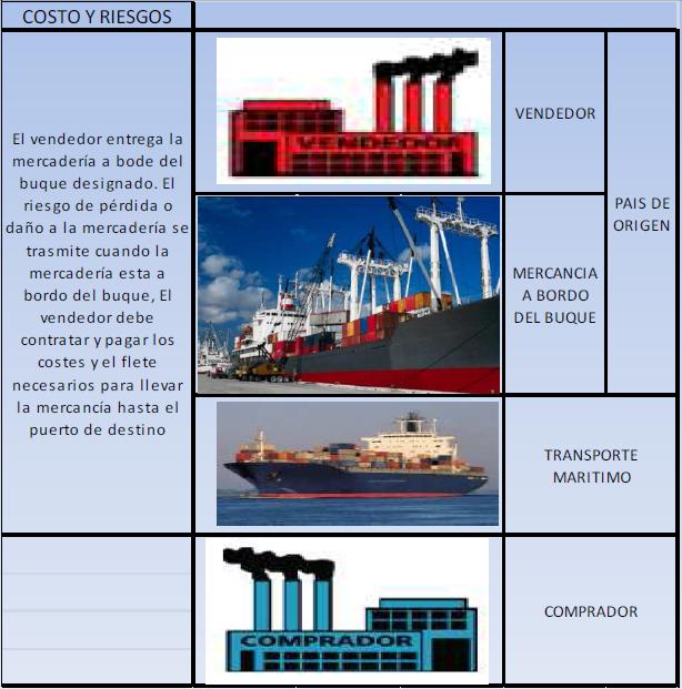 INGENIEROS EN COMERCIO EXTERIOR DEL ECUADOR INCOTERMS 2010