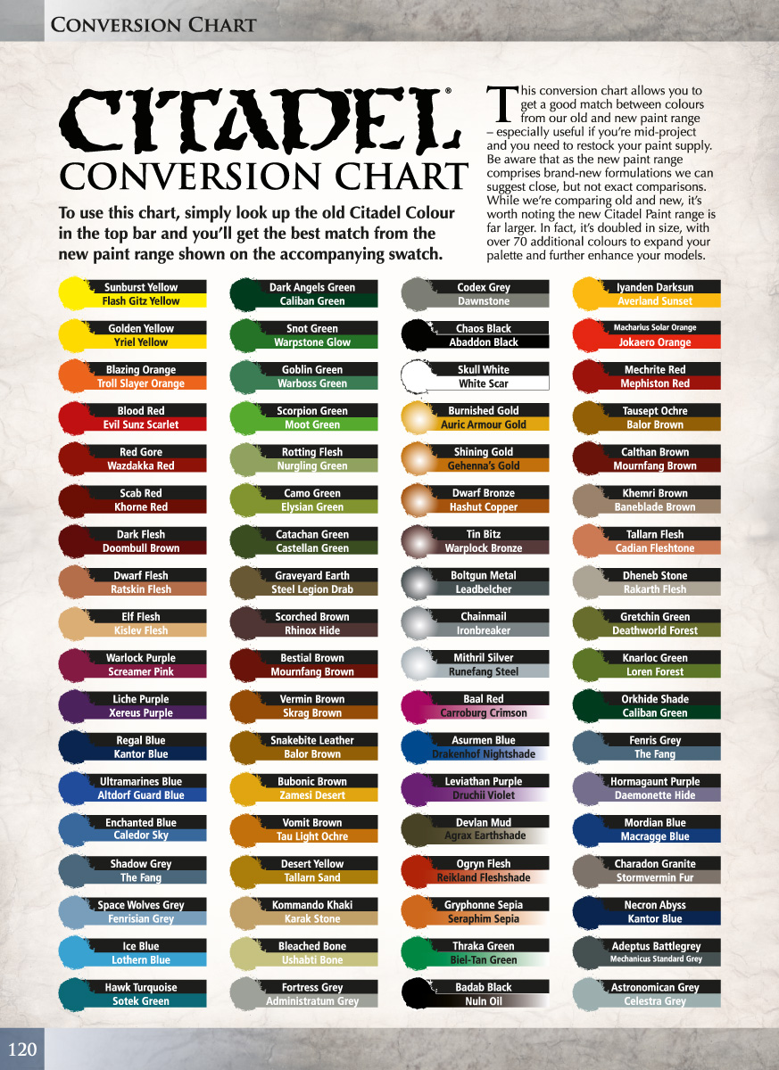 Revell Color Conversion
