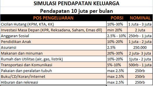 SIMULASI PENGELUARAN KELUARGA Armita Consultant SIMULASI PENGELUARAN KELUARGA Armita Consultant
