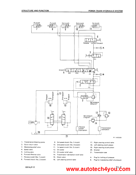 Komatsu D31-D37 Bulldozer service manual komatsu d20 wiring diagram 