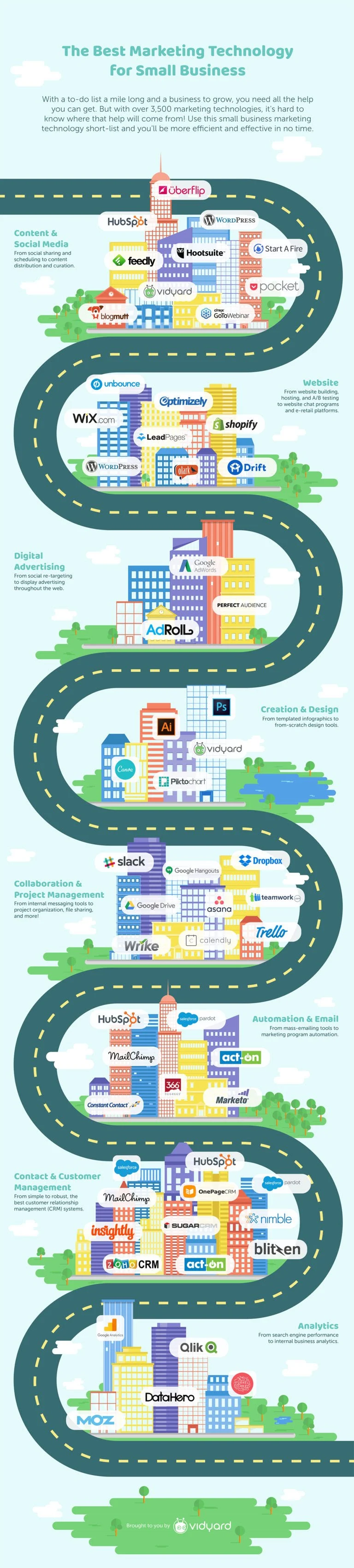 The Best Marketing Technology for Small Businesses - #Infographic