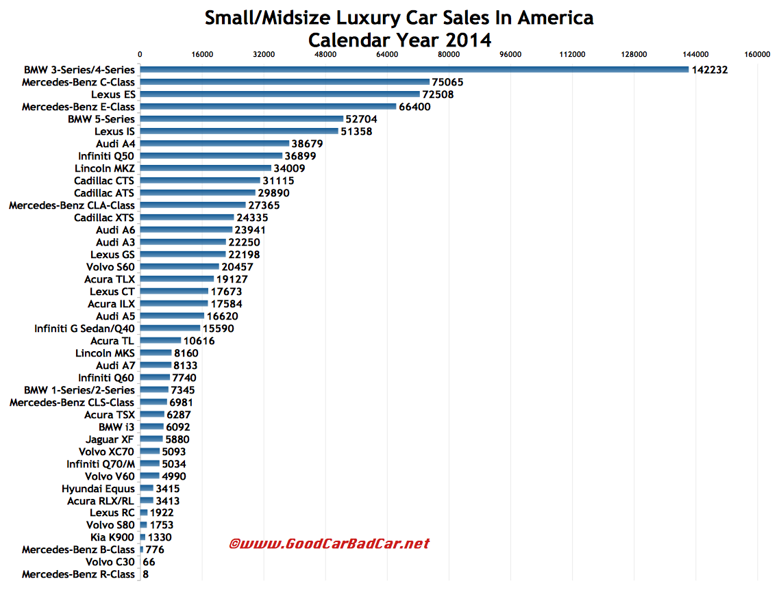 Luxury Car Brands Ranking | Wallpapers Gallery