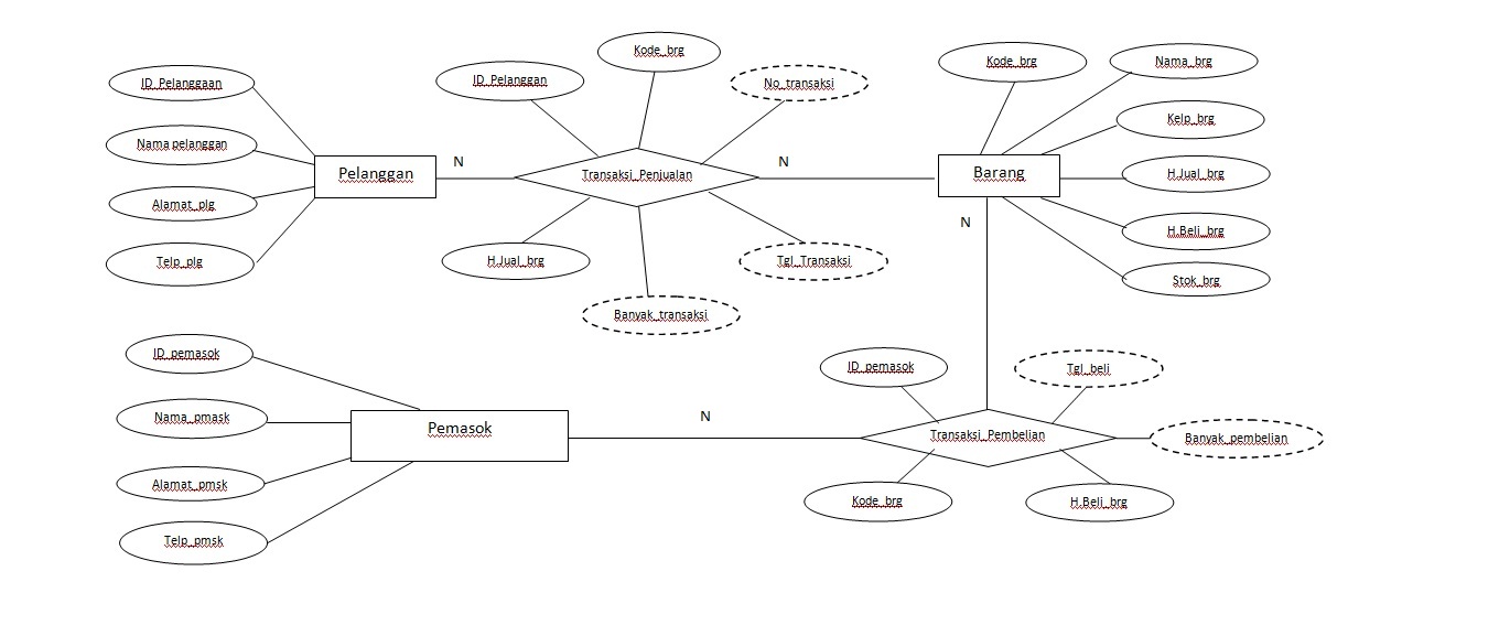 Erd tree. Er диаграмма риэлторского агентства. Erd модель. Er модель рекламного агентства. Er-модель.
