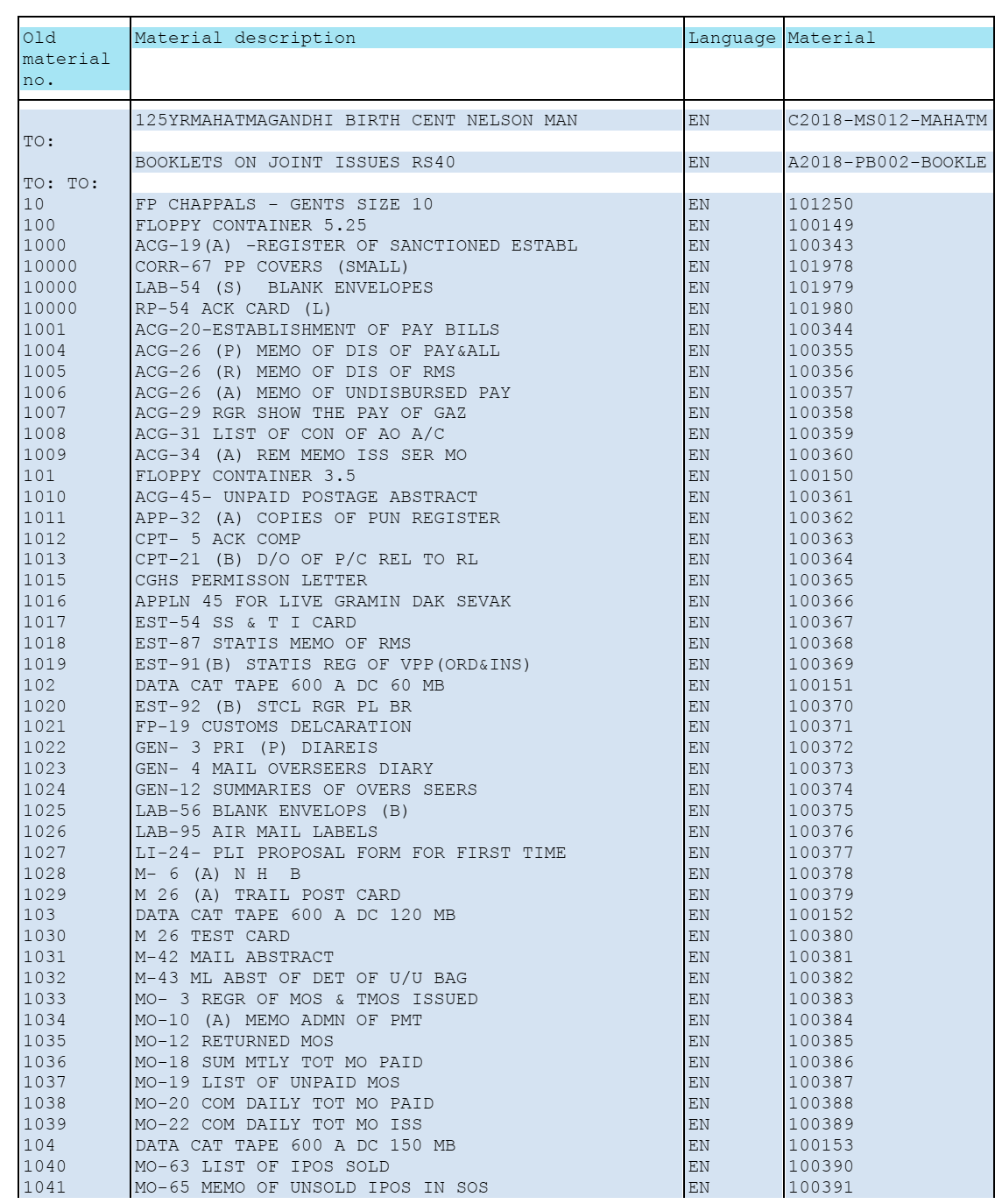 Forms Name and Material Number in CSI Download PDF SA Post