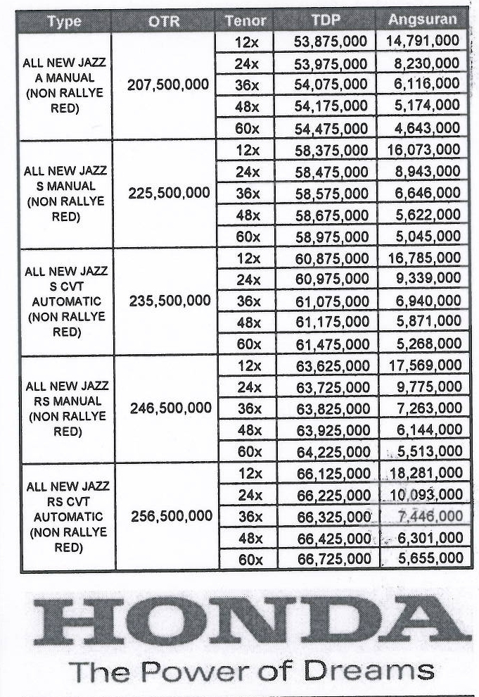Kredit Mobil Honda Jazz Tahun 2024