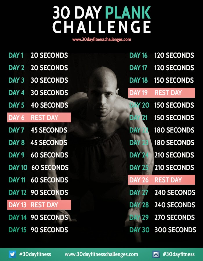 Getting Started School of Running