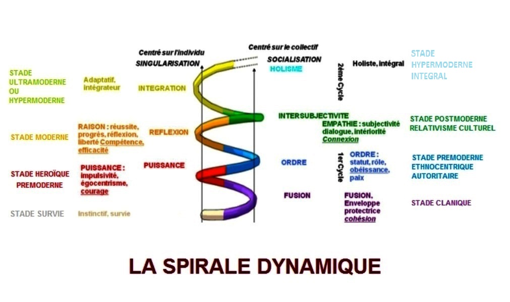 en ligne de rencontres sceptiquesrencontres 2e quart