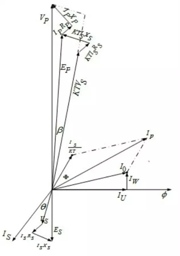 Diagram fasor trafo potensial