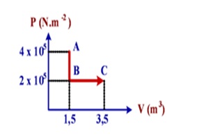 Soal Termodinamika Dan Pembahasannya