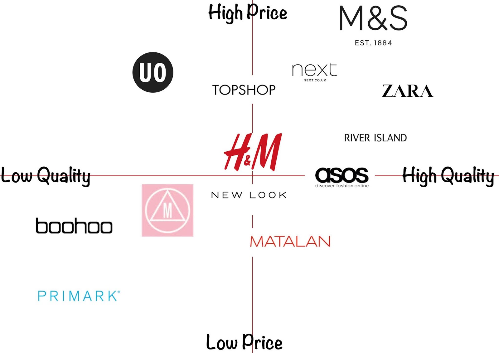 Product Positioning Map