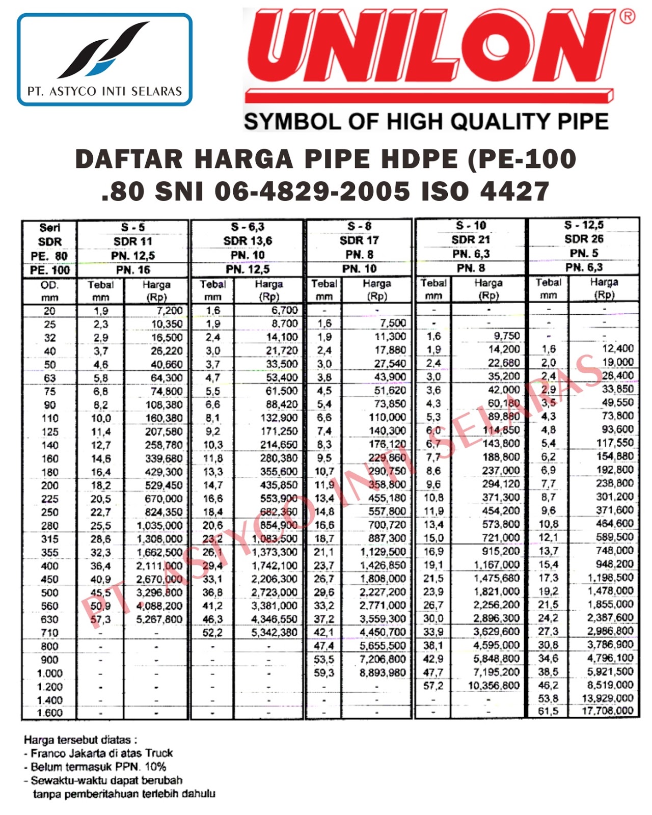 HARGA PIPA HDPE: HARGA PIPA HDPE TERBARU TERLENGKAP TAHUN 2016 | WAVIN