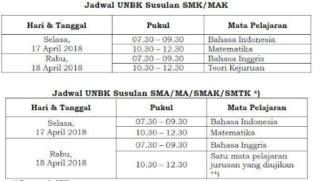 Berikut Contoh Soal Menyunting Ejaan Dan Tanda Baca