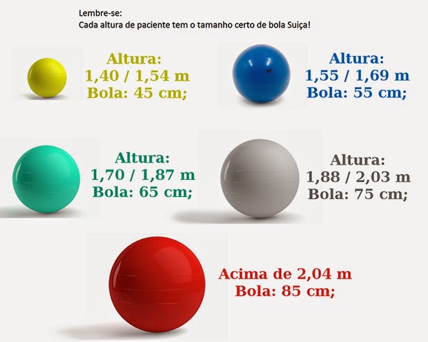 Dra. Mayra Wenclav - Fisioterapeuta: A Bola Suíça, bola de pilates ou ...