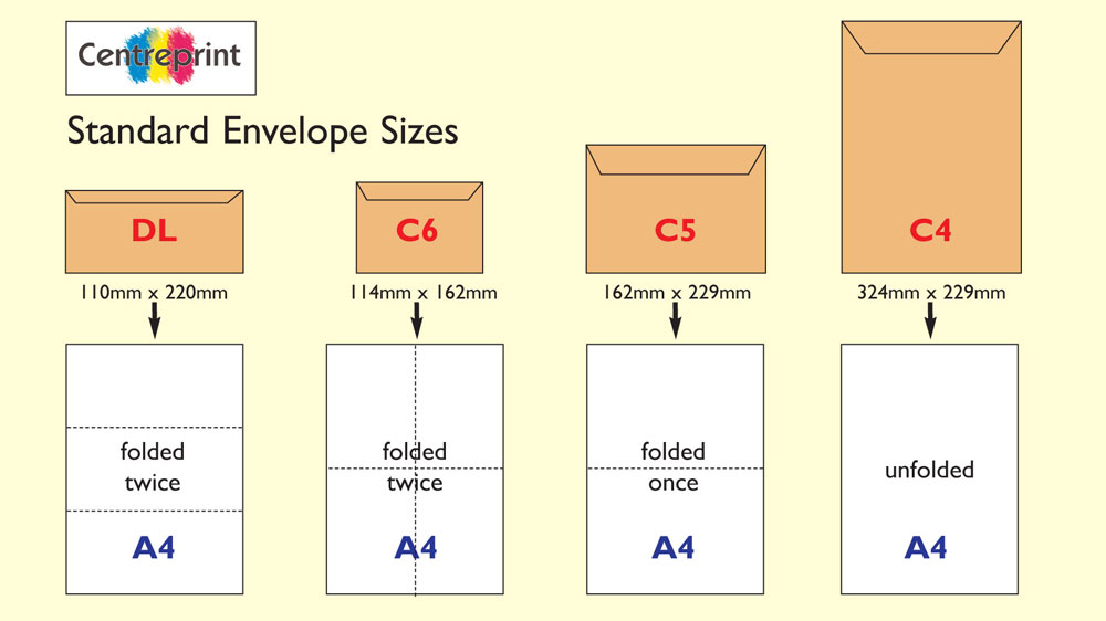 Envelope Sizes, Envelope, Print Folding, 47% OFF